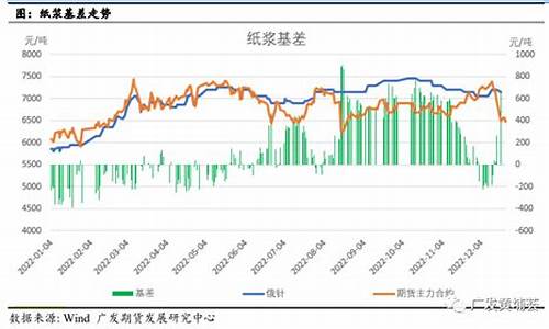 纸浆2015期货行情(纸浆期货2105东方财富网)_https://www.qldgs.com_黄金期货_第1张