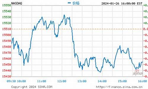 美铜期货实时行情报价(今日美国铜期货行情)_https://www.qldgs.com_内盘期货_第1张