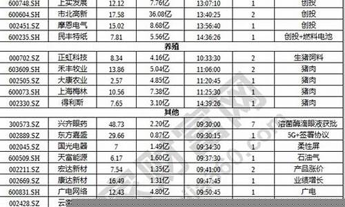 2019创投概念股一览表(2019创投概念股龙头一览)_https://www.qldgs.com_内盘期货_第1张
