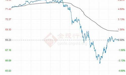 原油期货近期价格走势(原油期货直播间24小时在线跟单)_https://www.qldgs.com_原油期货_第1张