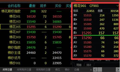 期货行情龙头软件(期货行业龙头)_https://www.qldgs.com_恒指期货_第1张