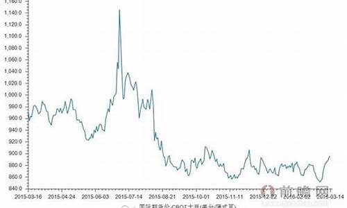 国际大豆期货行情走势(今日国际大豆期货走势图)_https://www.qldgs.com_恒指期货_第1张