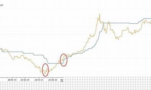 玻璃纤维期货行情走势图(玻璃纤维期货价格走势)_https://www.qldgs.com_内盘期货_第1张