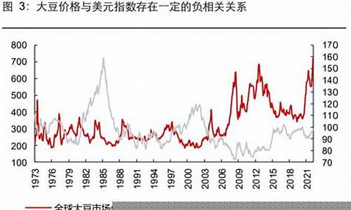 美国期货黄豆实时价格行情(美国黄豆实时走势)_https://www.qldgs.com_原油期货_第1张