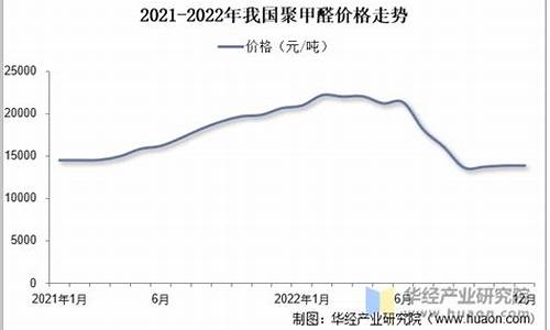 期货甲醛行情走势(甲醇期货价格行情)_https://www.qldgs.com_内盘期货_第1张