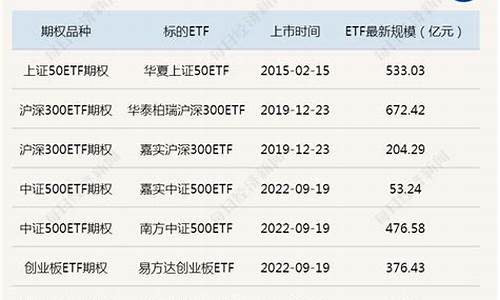 科创50etf期权(科创50etf期权开户条件)_https://www.qldgs.com_原油期货_第1张