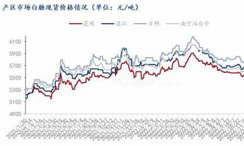 国内白糖期货最新行情走势图分析(白糖期货价格走势预测)_https://www.qldgs.com_内盘期货_第1张