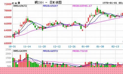 沪铜铁期货行情实时行情(沪铜的期货价格最新行情)_https://www.qldgs.com_恒指期货_第1张