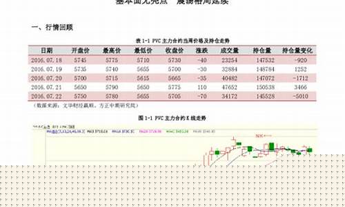 氯乙烯期货价格行情(氯乙烯期货价格行情最新)_https://www.qldgs.com_原油期货_第1张