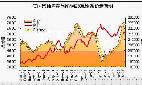 石油期货新浪价格行情走势(石油期货新浪价格行情走势最新)_https://www.qldgs.com_内盘期货_第1张