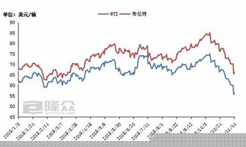 中国海外原油期货行情走势(原油期货行情最新消息今天走势)_https://www.qldgs.com_原油期货_第1张