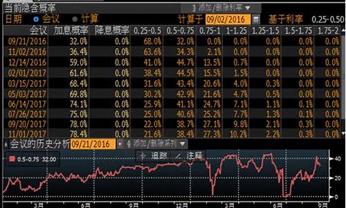 期货伯劳最新行情(borrow 期货)_https://www.qldgs.com_内盘期货_第1张