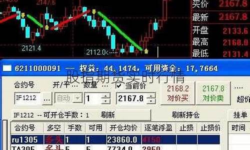 北京股指期货实时行情(北京期货交易中心)_https://www.qldgs.com_期货_第1张