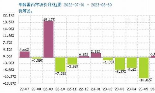 甲醇期货行情最新行情(甲醇期货行情最新行情分析)_https://www.qldgs.com_国际期货_第1张