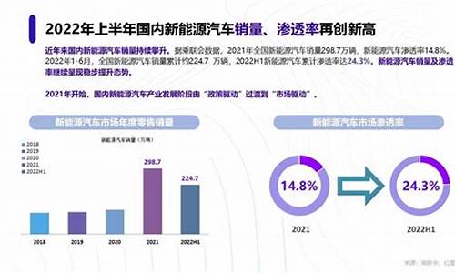 2023新能源行业分析报告(2023新能源行业分析报告怎么写)_https://www.qldgs.com_恒指期货_第1张