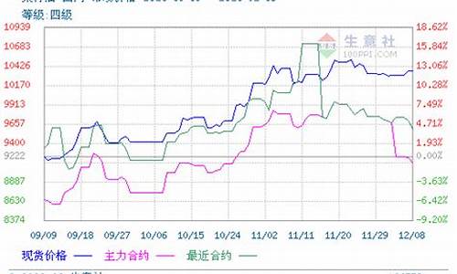菜籽油期货行情分析(菜籽油期货价格行情走势)_https://www.qldgs.com_期货_第1张