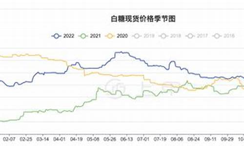 白糖期货行情研究验证(白糖期货资讯)_https://www.qldgs.com_原油期货_第1张