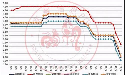 鸡苗期货最新行情走势分析(期货甲醇最新行情走势分析)_https://www.qldgs.com_原油期货_第1张
