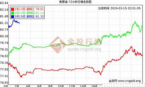 原油期货7号行情走势(原油期货7号行情走势分析)_https://www.qldgs.com_原油期货_第1张