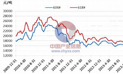 环氧树脂期货实时行情(环氧树脂价格行情走势图)_https://www.qldgs.com_内盘期货_第1张