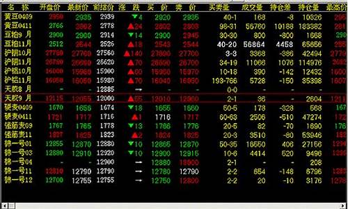 浙江期货富远行情分析系统(富远期货网)_https://www.qldgs.com_原油期货_第1张