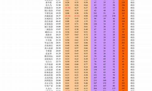 上证50指数股票名单(上证50指数股票有哪些)_https://www.qldgs.com_原油期货_第1张