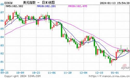 美黄金期货实时行情走势(黄金期货实时行情走势图)_https://www.qldgs.com_国际期货_第1张