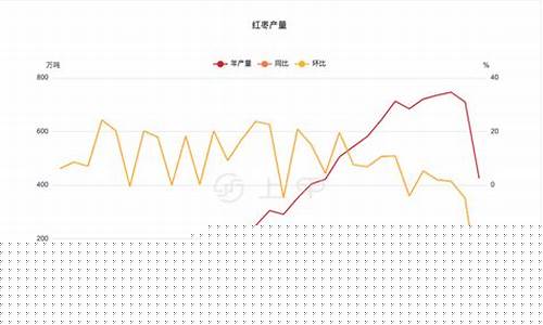 红枣期货价格行情(红枣期货价格行情走势分析)_https://www.qldgs.com_内盘期货_第1张