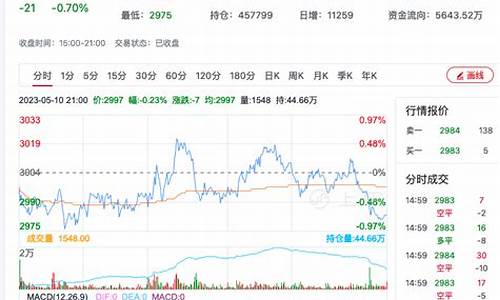 今日菜粕期货行情走势分析(今天菜粕期货交易走势)_https://www.qldgs.com_期货_第1张