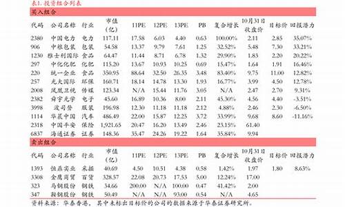 创业板低价股票一览表最新(创业板低价股票一览表最新消息)_https://www.qldgs.com_内盘期货_第1张