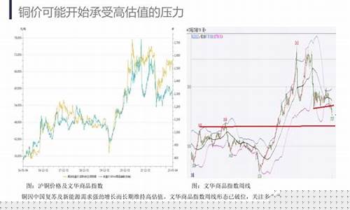 国际今日期货行情走势图(今日不锈钢期货行情走势图)_https://www.qldgs.com_原油期货_第1张