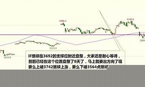期货最新行情操作建议(期货最新行情分析)_https://www.qldgs.com_内盘期货_第1张