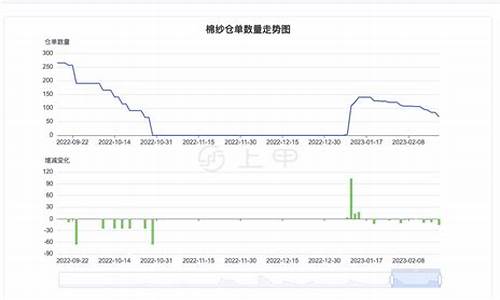 棉纱2020期货行情(棉纱期货2107最新实时行情)_https://www.qldgs.com_期货_第1张