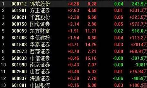 券商板块龙头股票(券商板块龙头股票排名一览三表)_https://www.qldgs.com_期货_第1张