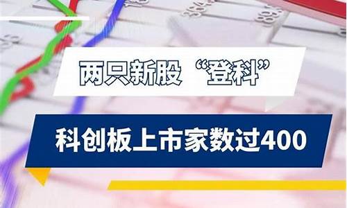 科创板新股上市交易规则解读视频(科创板 新股 交易规则)_https://www.qldgs.com_原油期货_第1张