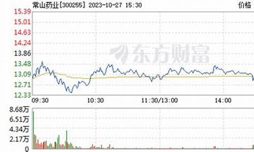 常山制药股票(常山药业的股票代码)_https://www.qldgs.com_原油期货_第1张