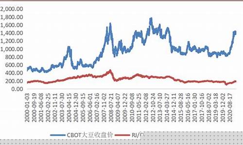 美豆期货下周行情预测(美豆期货行情最新)_https://www.qldgs.com_期货_第1张