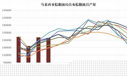 期货棕榈油行情走势(棕榈油 期货)_https://www.qldgs.com_内盘期货_第1张