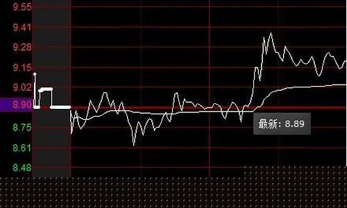怎样在盘中发现异动板块(怎样看大盘异动)_https://www.qldgs.com_原油期货_第1张