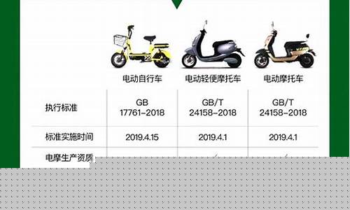 电动车电机功率怎么看_https://www.qldgs.com_内盘期货_第1张