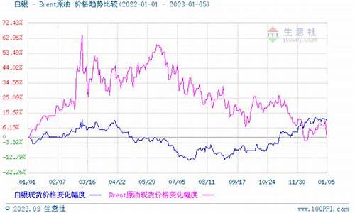 白银期货今天价格行情走势图(白银期货今日走势)_https://www.qldgs.com_内盘期货_第1张