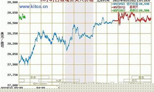 美国期货白银实时行情(美国期货白银实时行情走势)_https://www.qldgs.com_内盘期货_第1张