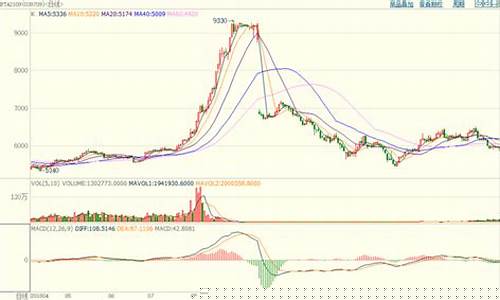 期货逼空行情是什么_https://www.qldgs.com_内盘期货_第1张