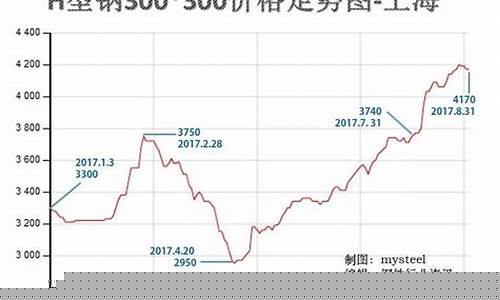 期货钢材价格最新行情表(钢材期货网)_https://www.qldgs.com_黄金期货_第1张