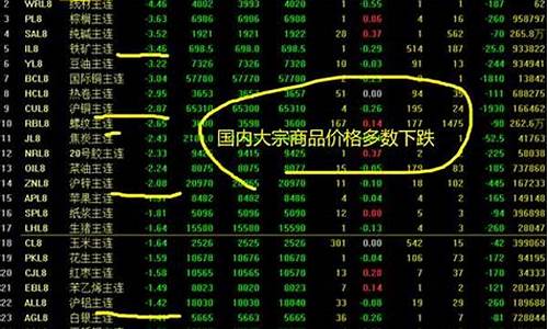 金属期货实时行情app(金属期货网)_https://www.qldgs.com_期货_第1张