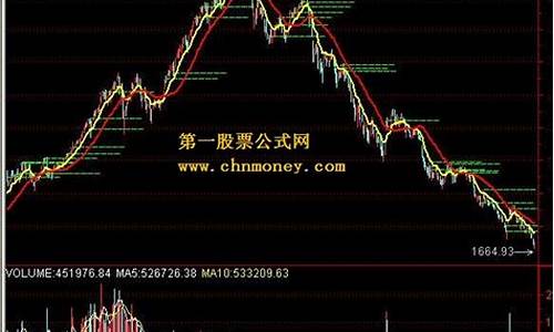 大盘股指(大盘股指数代码)_https://www.qldgs.com_期货_第1张