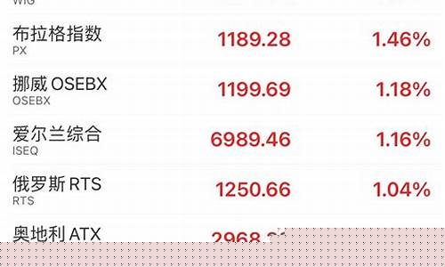 盘中观察欧洲股指期货行情(欧洲股指期货有哪些)_https://www.qldgs.com_内盘期货_第1张
