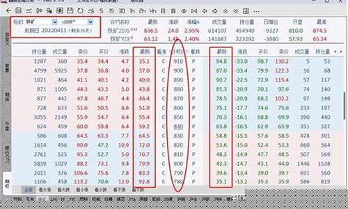 怎么做期货期权(怎么做期货期权操作)_https://www.qldgs.com_原油期货_第1张