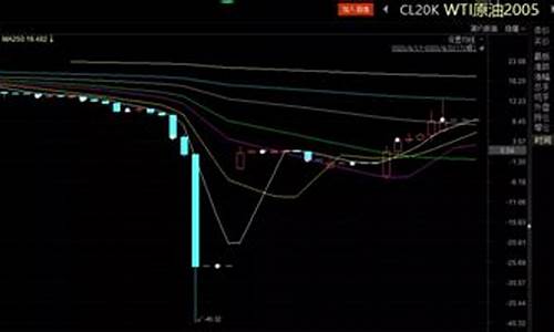 原油wti2005期货行情(原油期货2107)_https://www.qldgs.com_期货_第1张