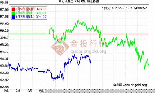 纸黄金白银期货实时行情(纸黄金银实时行情走势图)_https://www.qldgs.com_国际期货_第1张
